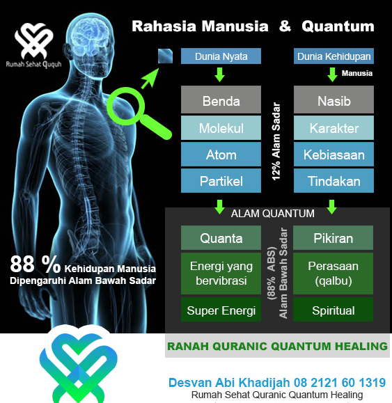 Ganasnya Sakit Qalbu (2): Ini Penyebab 350 Penyakit dari Hatimu (1-350)